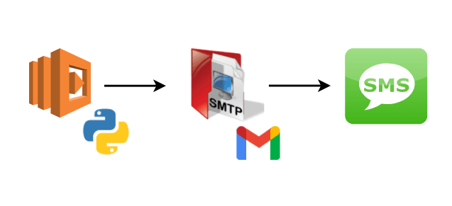 Automate the [Luxury] Stuff with Python